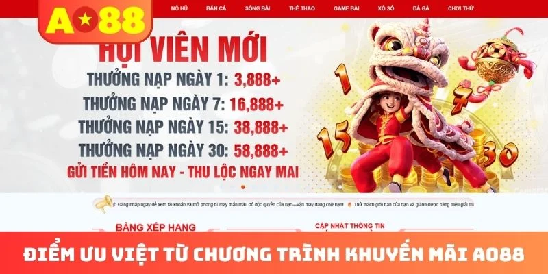 Điểm ưu việt từ chương trình khuyến mãi AO88 Điểm ưu việt từ chương trình khuyến mãi AO88
