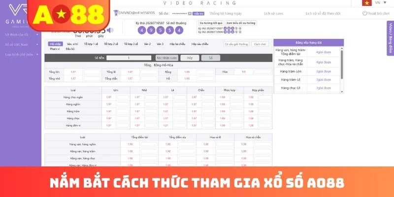 Nắm bắt cách thức tham gia xổ số AO88 Nắm bắt cách thức tham gia xổ số AO88